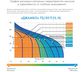 Насосная станция Джилекс Джамбо 70/50 П-50